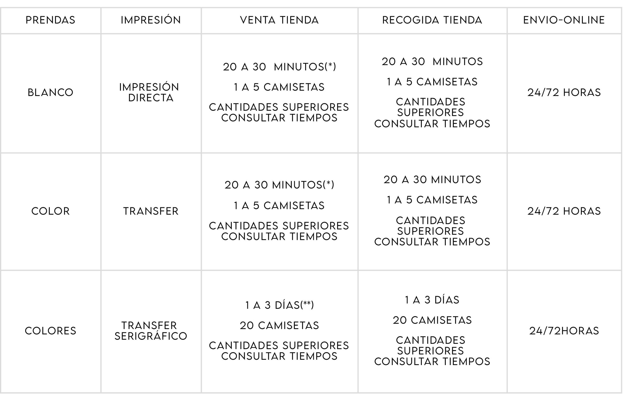 tabla envios devoluciones tuspersonalizados.es